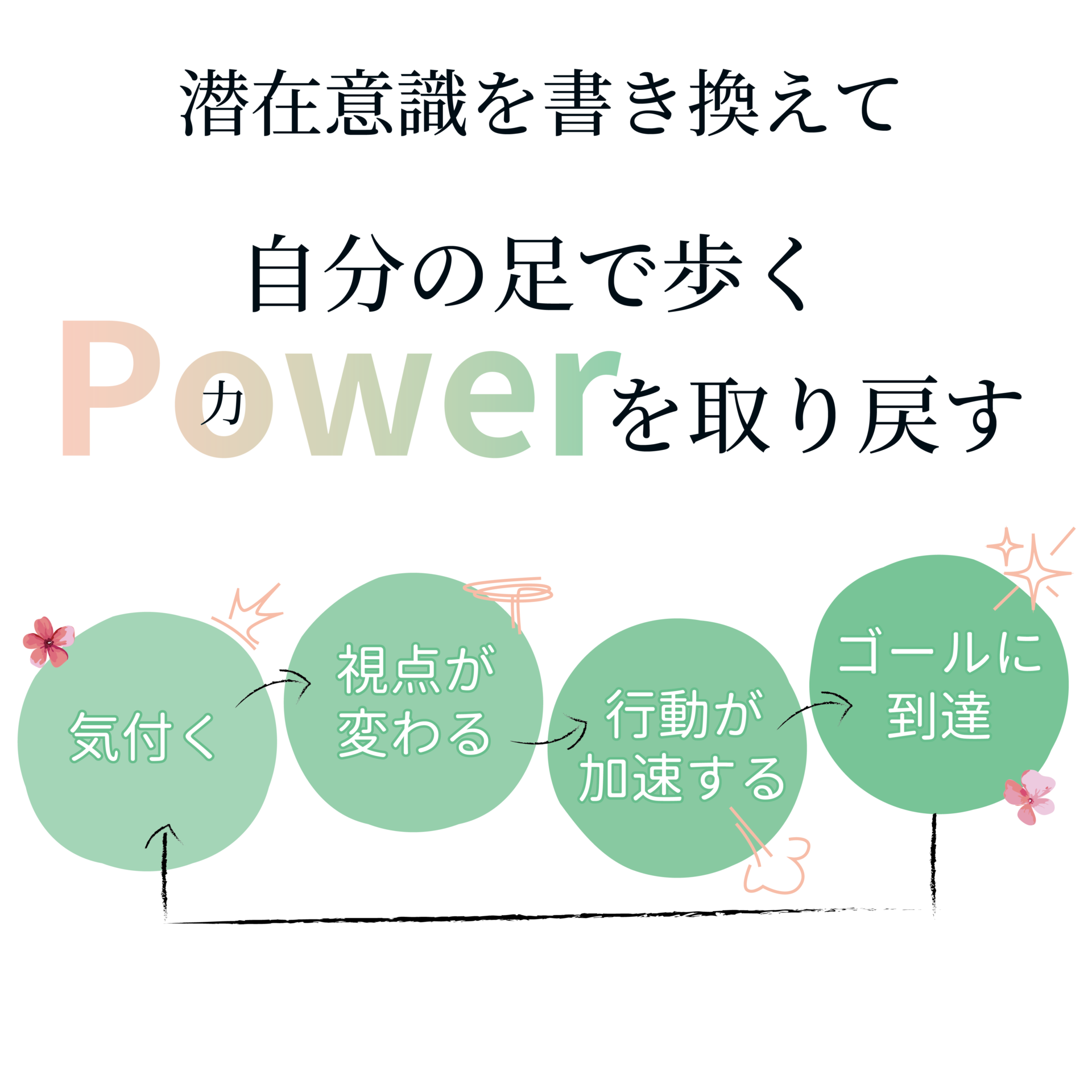 litlink制作:中西真希さま「私の話をしっかり聞き受け入れてくれて、どこか私の中で絡まっていたものをほぐしてくれたのが嬉しくて